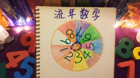 流年5|生命灵数流年数：九年为一轮，用数字循环了解人生方向及运程